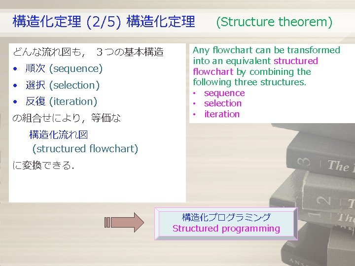 構造化定理 (2/5) 構造化定理 どんな流れ図も, 3つの基本構造 • 順次 (sequence) • 選択 (selection) • 反復 (iteration) 構造化定理 (2/5) 構造化定理 どんな流れ図も, 3つの基本構造 • 順次 (sequence) • 選択 (selection) • 反復 (iteration)