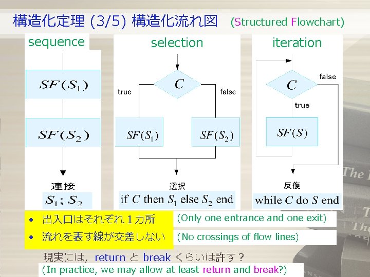構造化定理 (3/5) 構造化流れ図 sequence (Structured Flowchart) selection iteration • 出入口はそれぞれ1カ所 (Only one entrance and 構造化定理 (3/5) 構造化流れ図 sequence (Structured Flowchart) selection iteration • 出入口はそれぞれ1カ所 (Only one entrance and