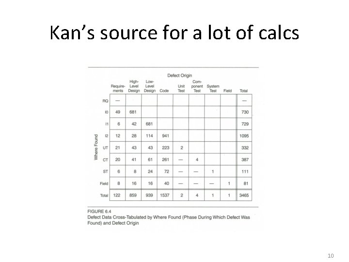 Kan’s source for a lot of calcs 10 