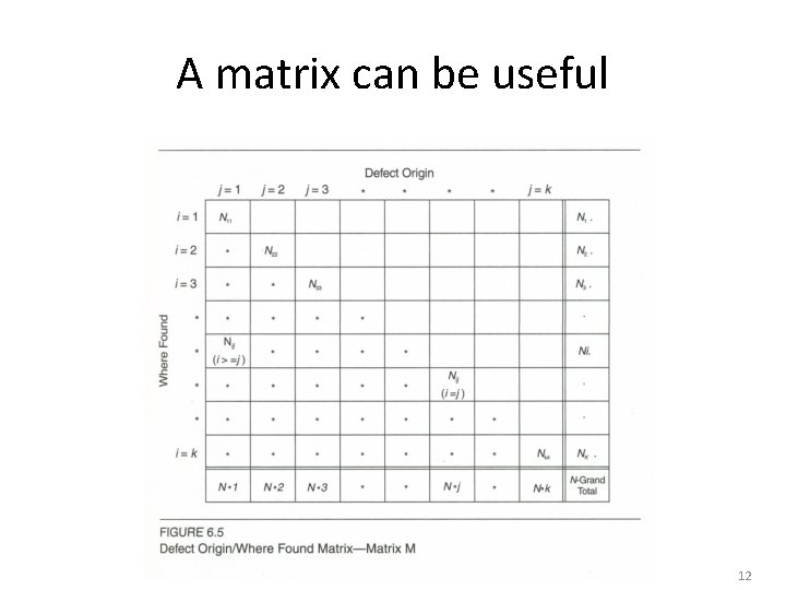 A matrix can be useful 12 