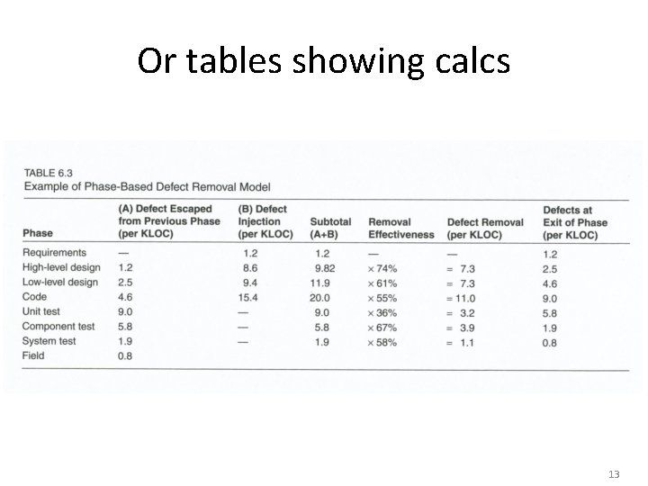 Or tables showing calcs 13 