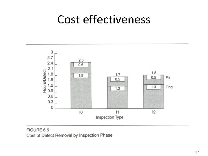 Cost effectiveness 17 