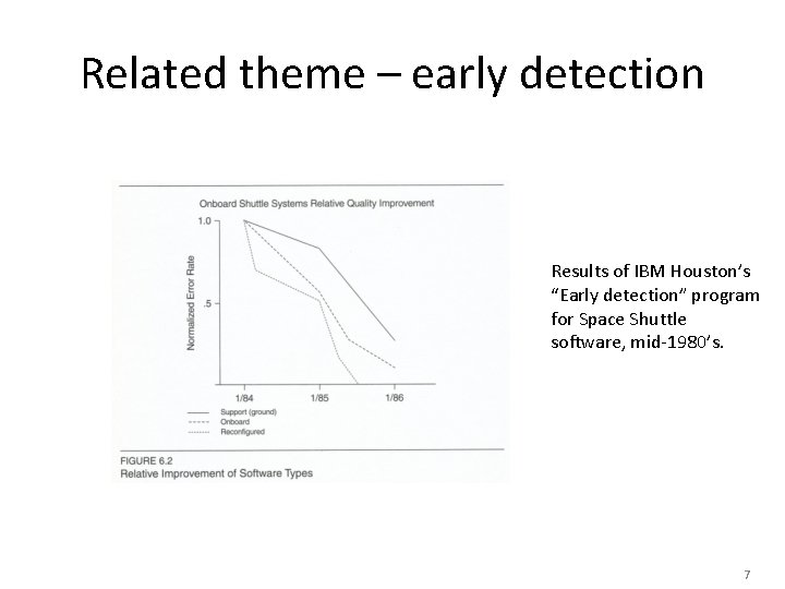 Related theme – early detection Results of IBM Houston’s “Early detection” program for Space