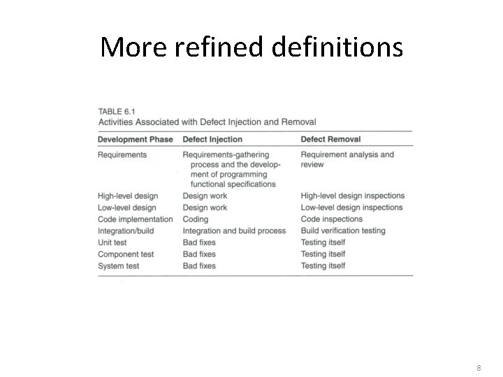 More refined definitions 8 