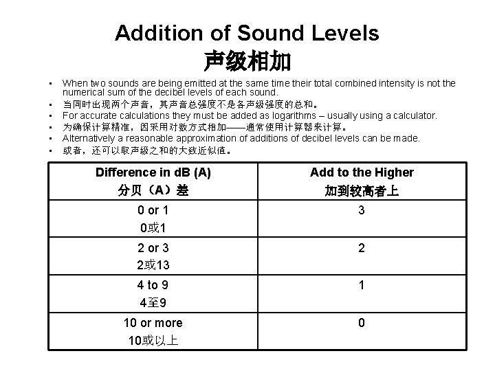 Addition of Sound Levels 声级相加 • • • When two sounds are being emitted