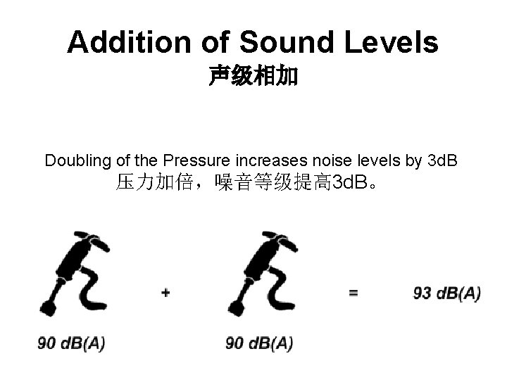 Addition of Sound Levels 声级相加 Doubling of the Pressure increases noise levels by 3