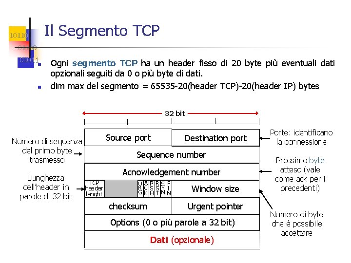 Il Segmento TCP 101100 01011 n n Ogni segmento TCP ha un header fisso