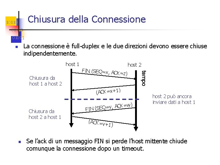 Chiusura della Connessione 101100 01011 La connessione è full-duplex e le due direzioni devono