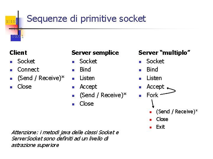 10110 Sequenze di primitive socket 01100 01011 Client n Socket n Connect n (Send