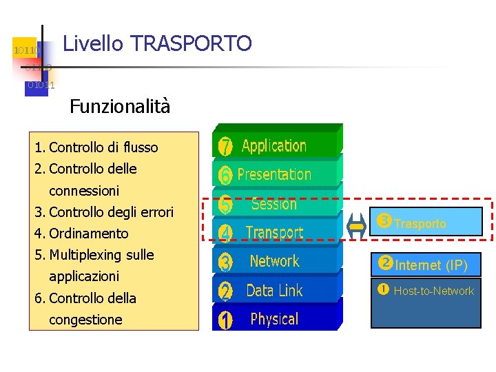 Livello TRASPORTO 101100 01011 Funzionalità 1. Controllo di flusso 2. Controllo delle connessioni 3.