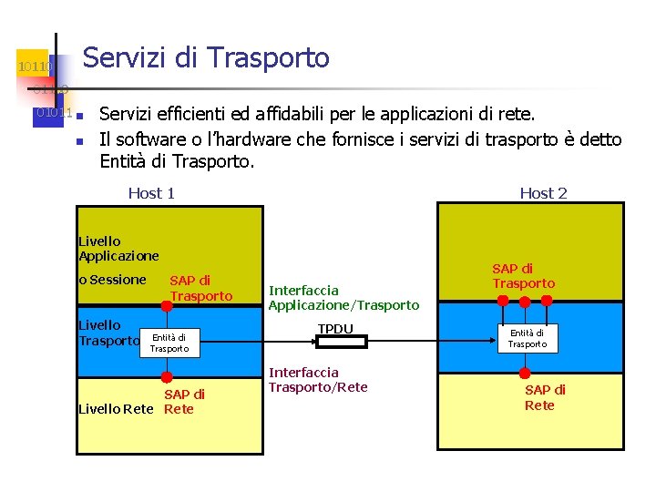 10110 Servizi di Trasporto 01100 01011 n n Servizi efficienti ed affidabili per le