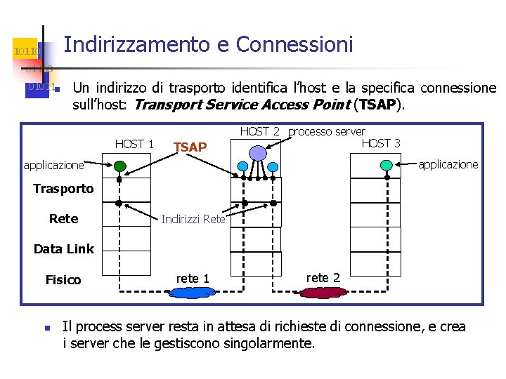 Indirizzamento e Connessioni 101100 01011 n Un indirizzo di trasporto identifica l’host e la