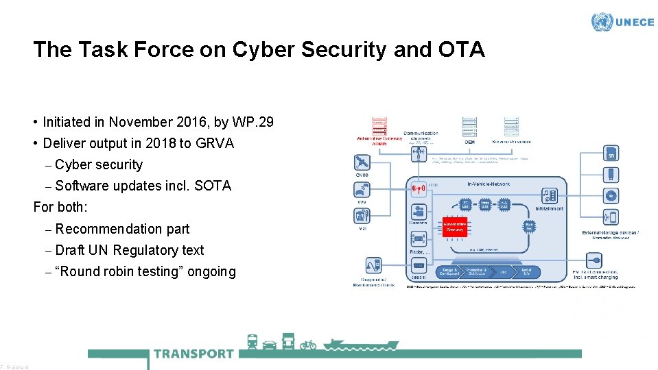 F. Guichard The Task Force on Cyber Security and OTA • Initiated in November