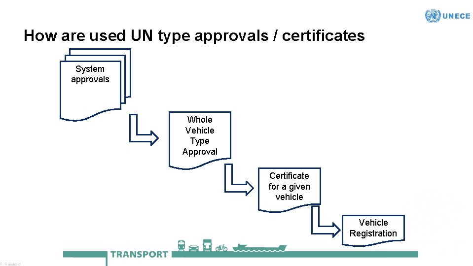 F. Guichard How are used UN type approvals / certificates System approvals Whole Vehicle