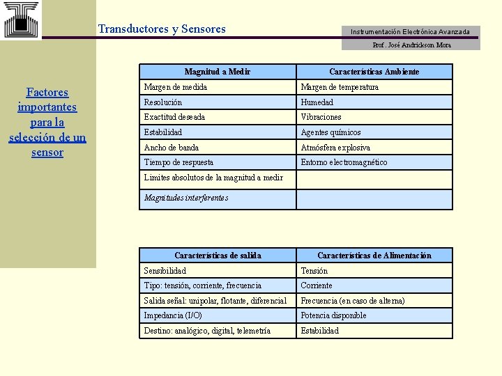 Transductores y Sensores Instrumentación Electrónica Avanzada Prof. José Andrickson Mora Magnitud a Medir Factores