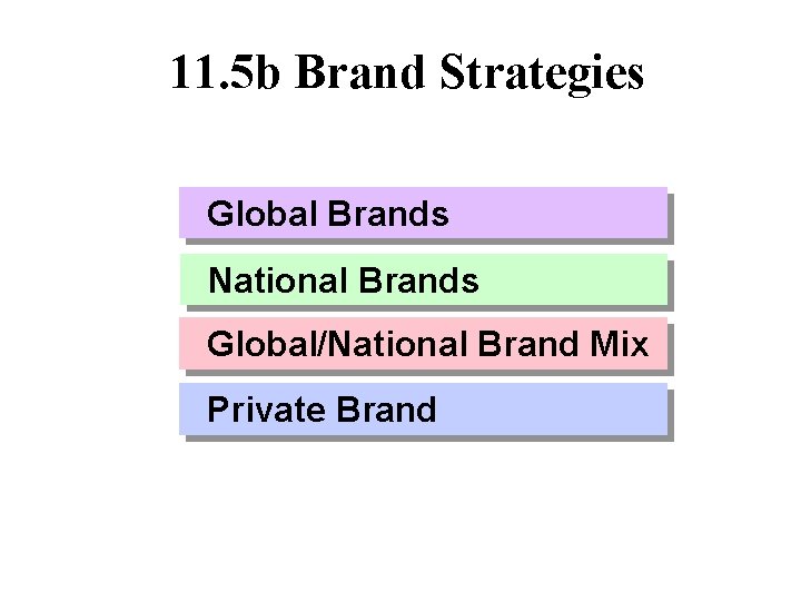 11. 5 b Brand Strategies Global Brands National Brands Global/National Brand Mix Private Brand 11. 5 b Brand Strategies Global Brands National Brands Global/National Brand Mix Private Brand