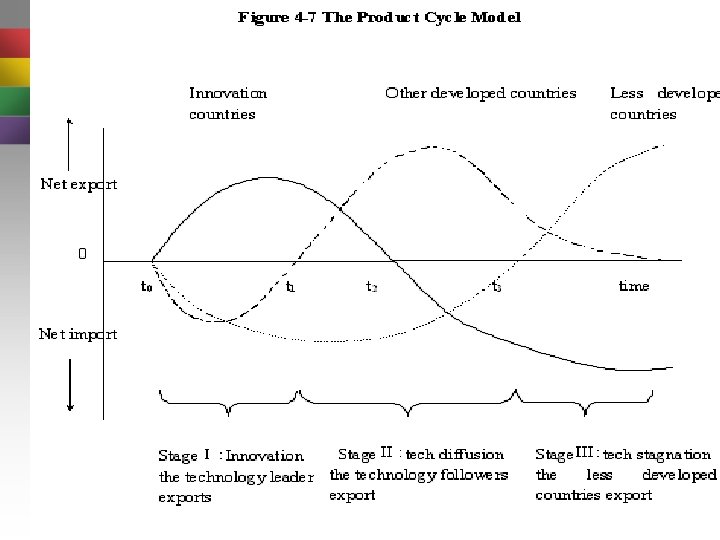 1. 1 a Globalization Jack Welch : 1990 s Globalization 1. 1 a Globalization Jack Welch : 1990 s Globalization