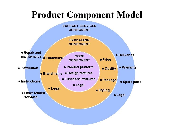 Product Component Model SUPPORT SERVICES COMPONENT PACKAGING COMPONENT Repair and maintenance Brand name Instructions Product Component Model SUPPORT SERVICES COMPONENT PACKAGING COMPONENT Repair and maintenance Brand name Instructions