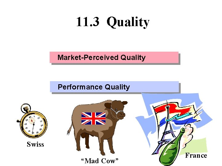 11. 3 Quality Market-Perceived Quality Performance Quality Swiss “Mad Cow” France 11. 3 Quality Market-Perceived Quality Performance Quality Swiss “Mad Cow” France