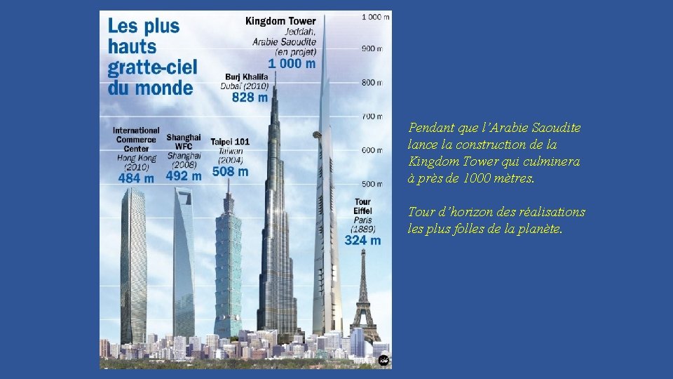 Pendant que l’Arabie Saoudite lance la construction de la Kingdom Tower qui culminera à