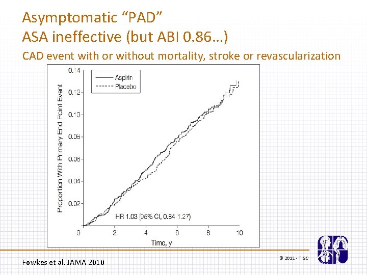 Asymptomatic “PAD” ASA ineffective (but ABI 0. 86…) CAD event with or without mortality,