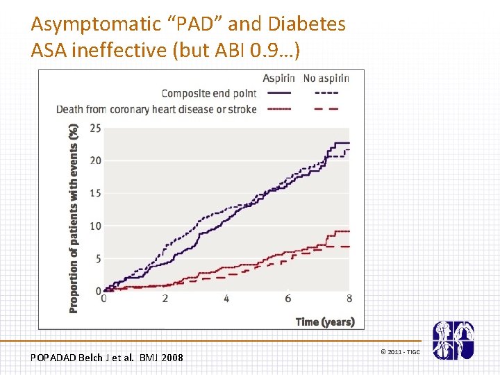 Asymptomatic “PAD” and Diabetes ASA ineffective (but ABI 0. 9…) POPADAD Belch J et