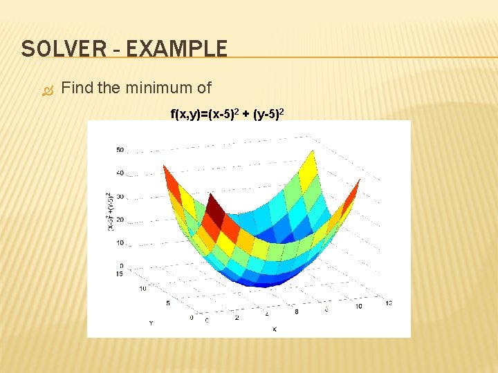 SOLVER - EXAMPLE Find the minimum of f(x, y)=(x-5)2 + (y-5)2 