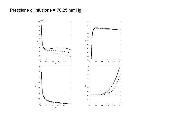 Pressione di infusione = 76. 25 mm. Hg 