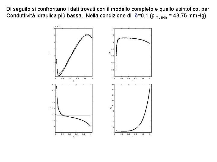 Di seguito si confrontano i dati trovati con il modello completo e quello asintotico,