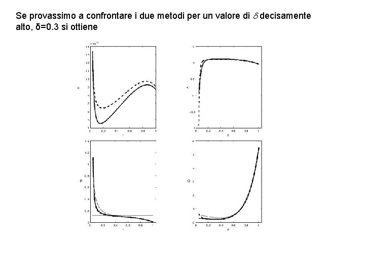 Se provassimo a confrontare i due metodi per un valore di d decisamente alto,