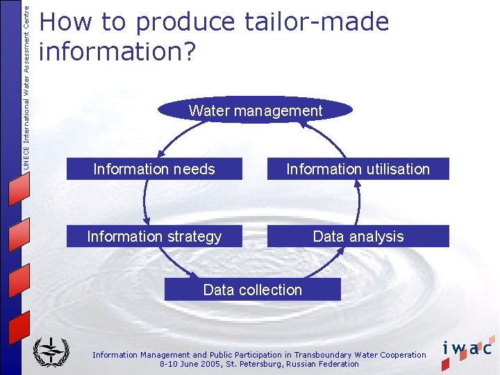 UNECE International Water Assessment Centre How to produce tailor-made information? Water management Information needs