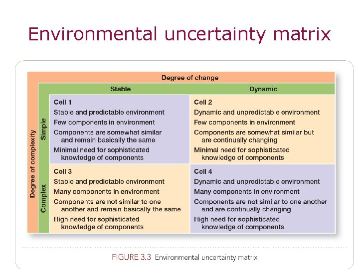 Environmental uncertainty matrix 