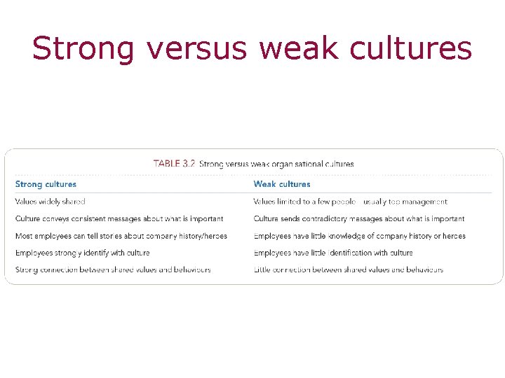 Strong versus weak cultures 