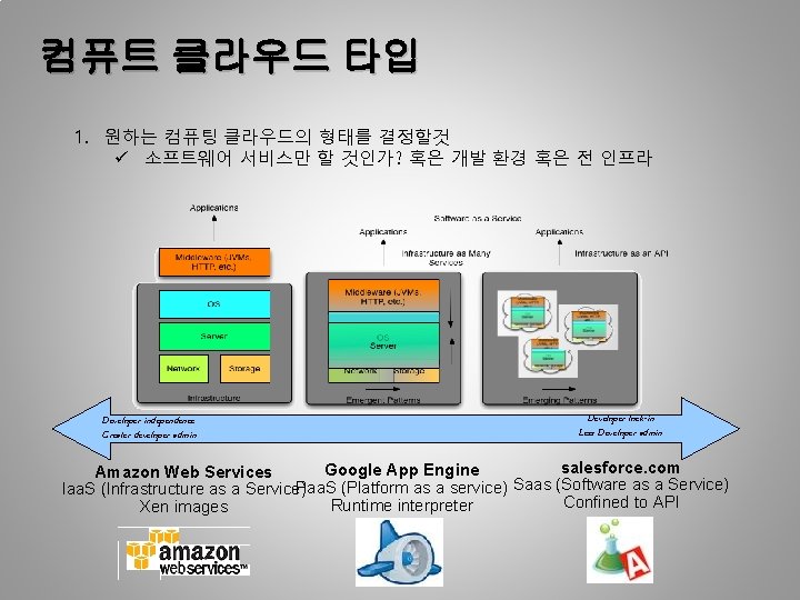 컴퓨트 클라우드 타입 1. 원하는 컴퓨팅 클라우드의 형태를 결정할것 ü 소프트웨어 서비스만 할 것인가?