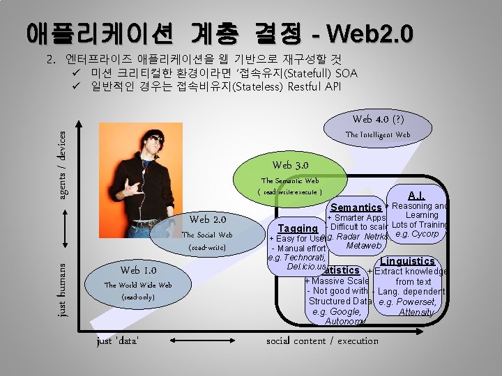 애플리케이션 계층 결정 - Web 2. 0 2. 엔터프라이즈 애플리케이션을 웹 기반으로 재구성할 것