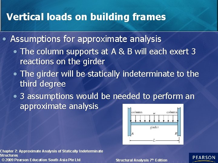 Vertical loads on building frames • Assumptions for approximate analysis • The column supports
