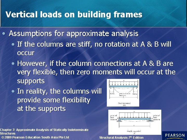 Vertical loads on building frames • Assumptions for approximate analysis • If the columns