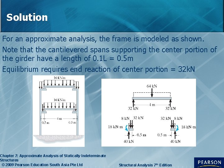 Solution For an approximate analysis, the frame is modeled as shown. Note that the
