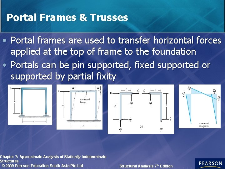 Portal Frames & Trusses • Portal frames are used to transfer horizontal forces applied