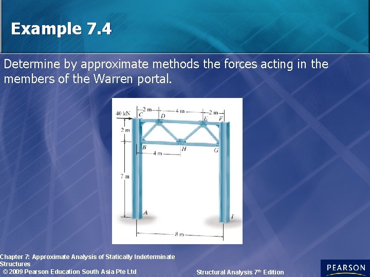 Example 7. 4 Determine by approximate methods the forces acting in the members of