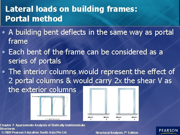 Lateral loads on building frames: Portal method • A building bent deflects in the