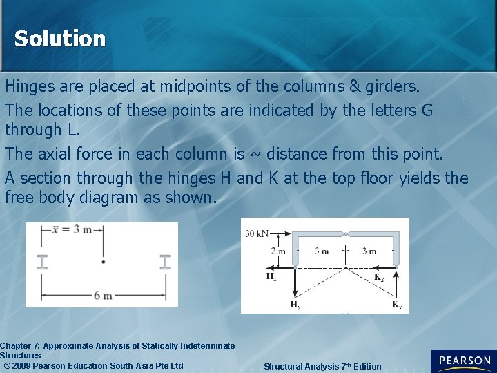 Solution Hinges are placed at midpoints of the columns & girders. The locations of