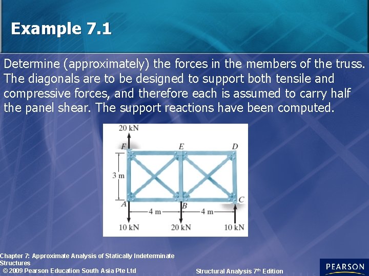 Example 7. 1 Determine (approximately) the forces in the members of the truss. The