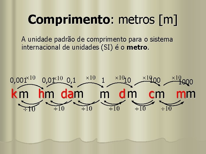 Comprimento: metros [m] A unidade padrão de comprimento para o sistema internacional de unidades