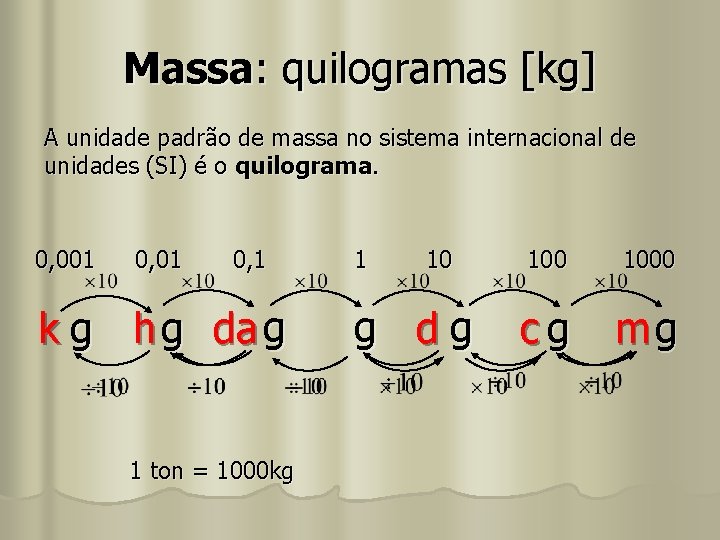 Massa: quilogramas [kg] A unidade padrão de massa no sistema internacional de unidades (SI)