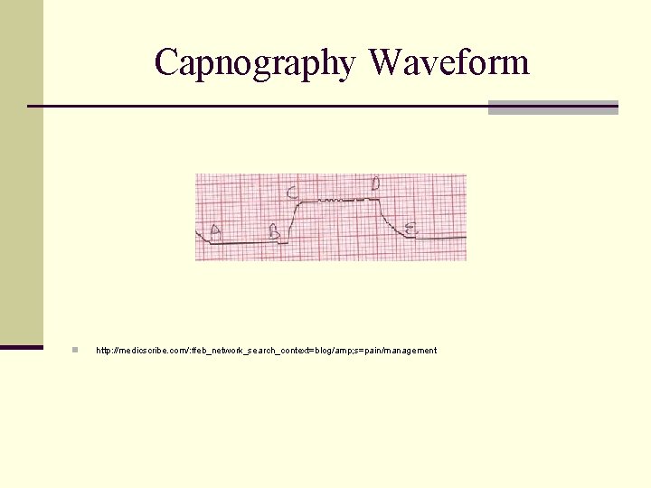 Capnography Waveform n http: //medicscribe. com/: ffeb_network_search_context=blog/amp; s=pain/management 