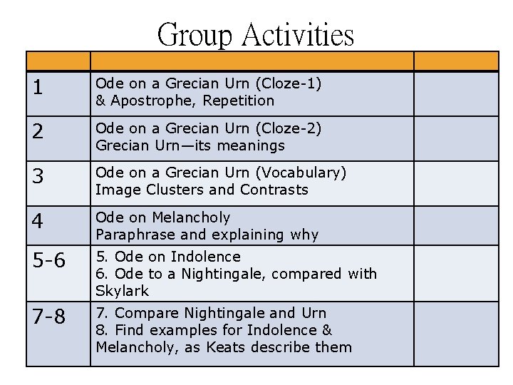 Group Activities 1 Ode on a Grecian Urn (Cloze-1) & Apostrophe, Repetition 2 Ode