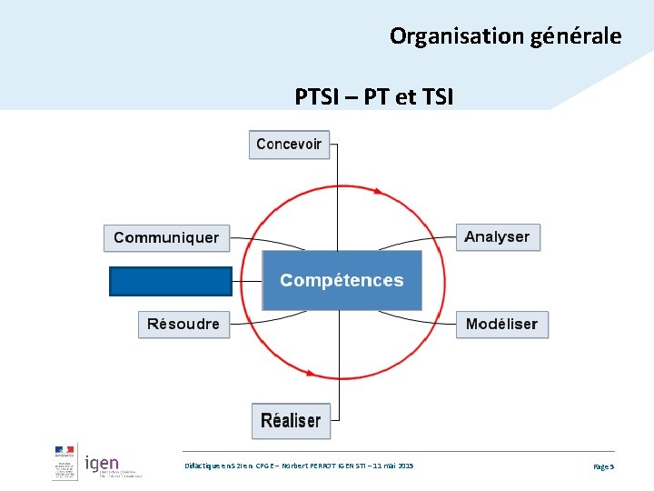 Organisation générale PTSI – PT et TSI MPSI - MP Didactique en S 2