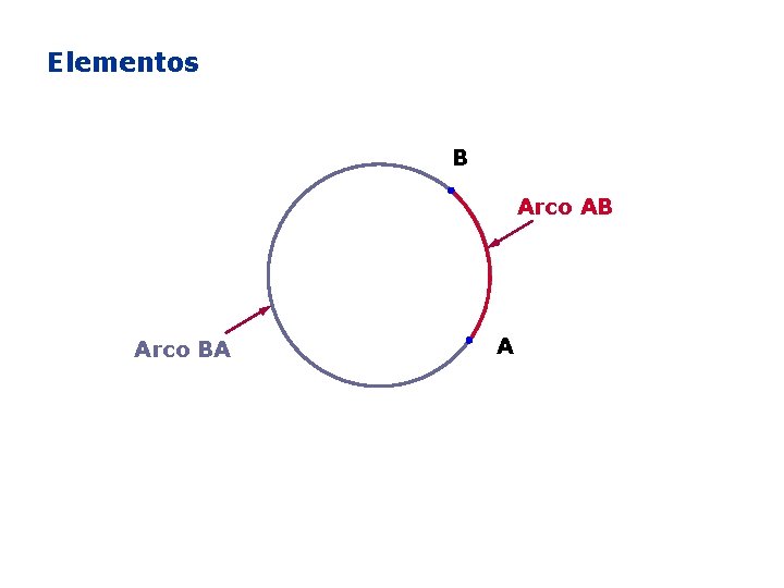 Elementos B Arco AB Arco BA A 