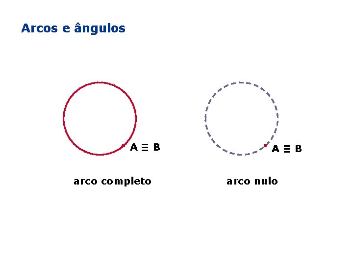 Arcos e ângulos A≡B arco completo A≡B arco nulo 